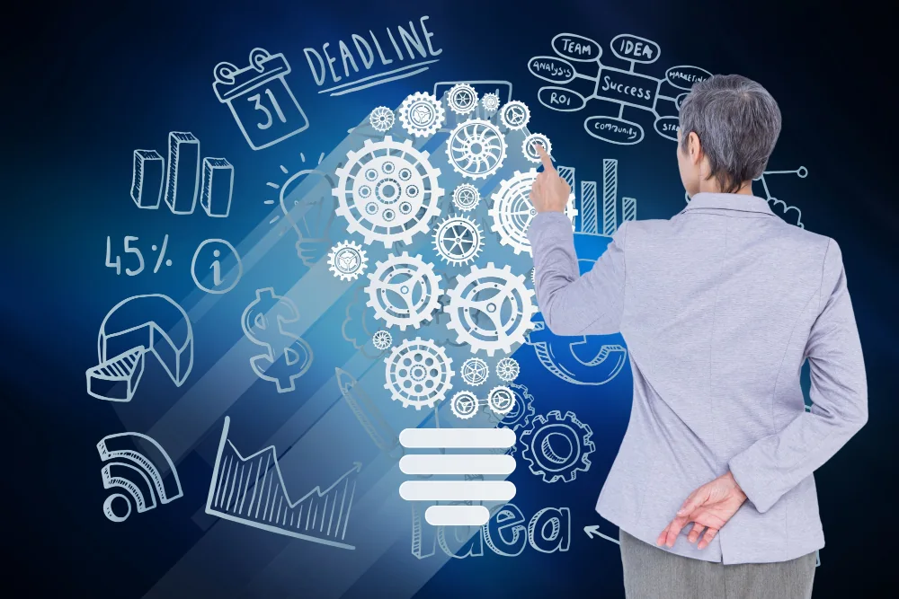 DRM solutions India